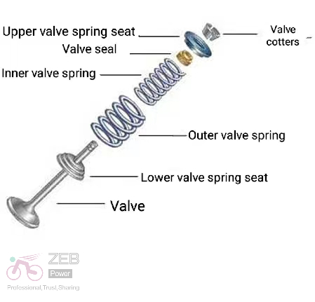 Conjunto de válvula de piezas de motor diésel 