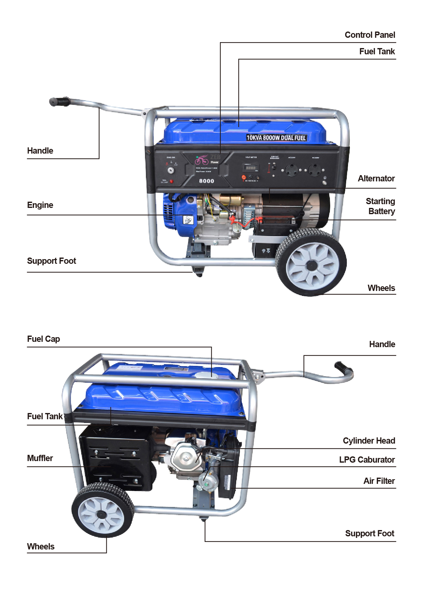 Detalles del grupo electrógeno de gasolina